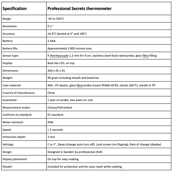 Thermometer – technical specifications